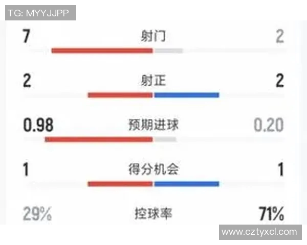 足球比赛控球率与射门次数分析 足球比赛控球率与射门次数分析