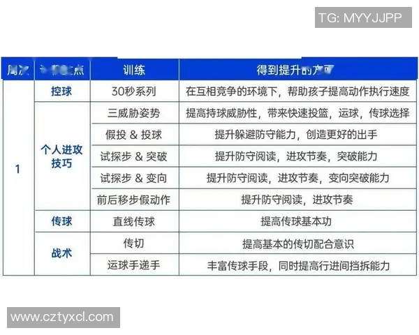 NBA球员训练营最新训练方法及效果